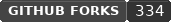 forks badge