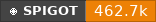 Spigot data badge for Custom Images